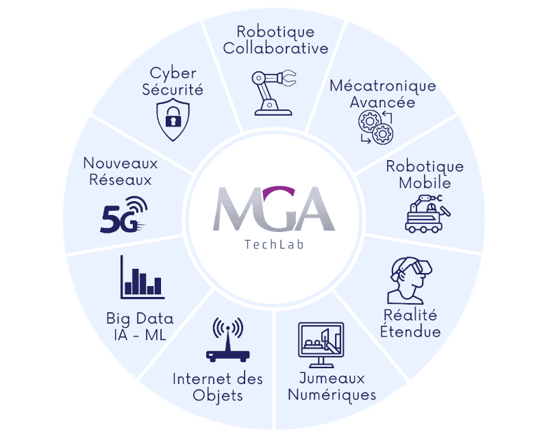 MGA Techlab 4.0 - Invest in the Industry of the Future Now<br />
